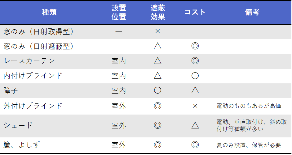 附属部材