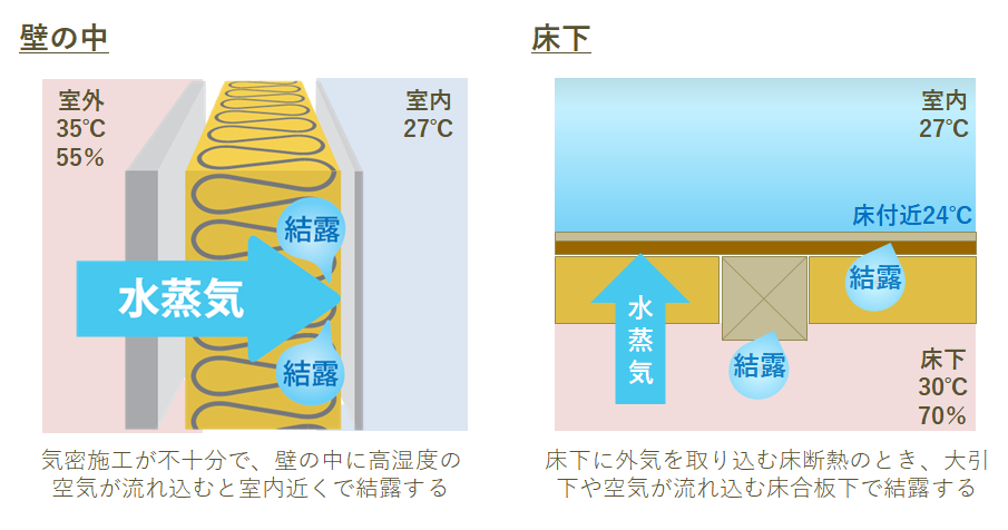 内部結露 夏型結露
